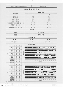 시험성적서